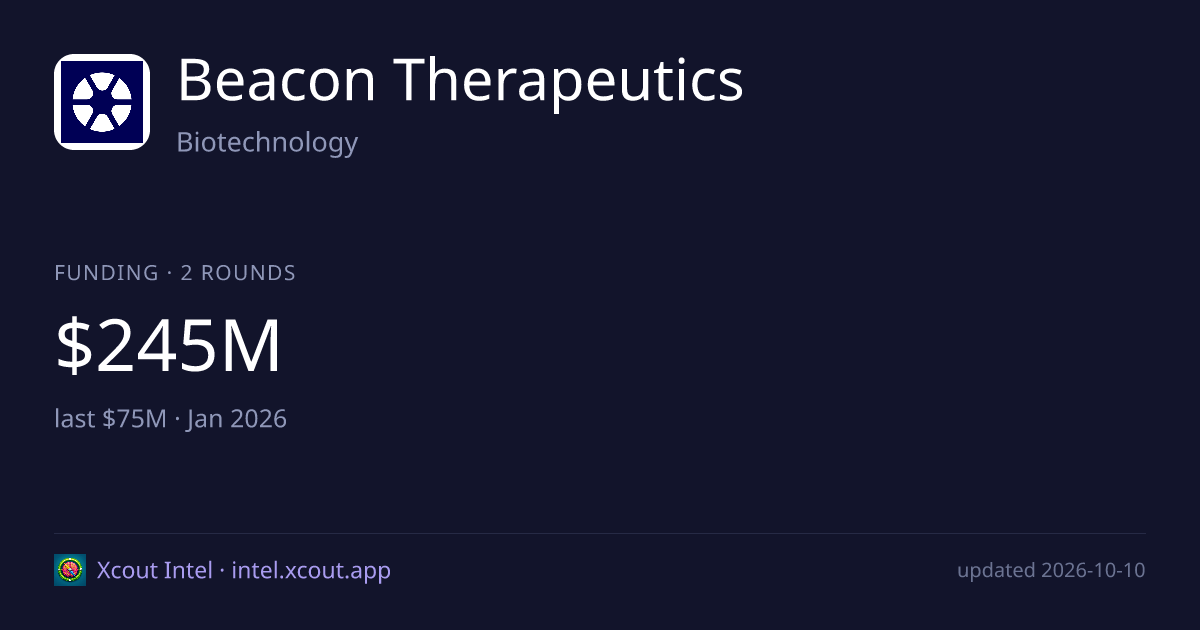 Beacon Therapeutics — share card preview