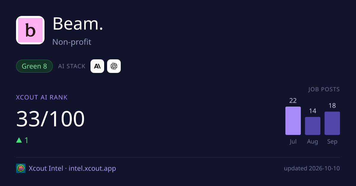 Beam. — share card preview