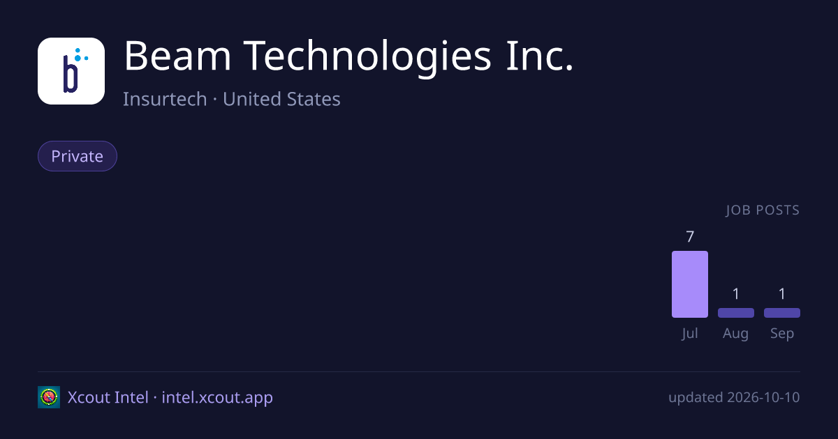 Beam Technologies Inc. — share card preview