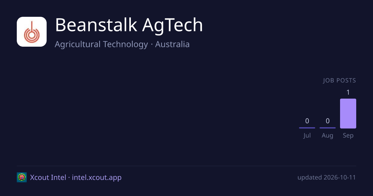 Beanstalk AgTech — share card preview