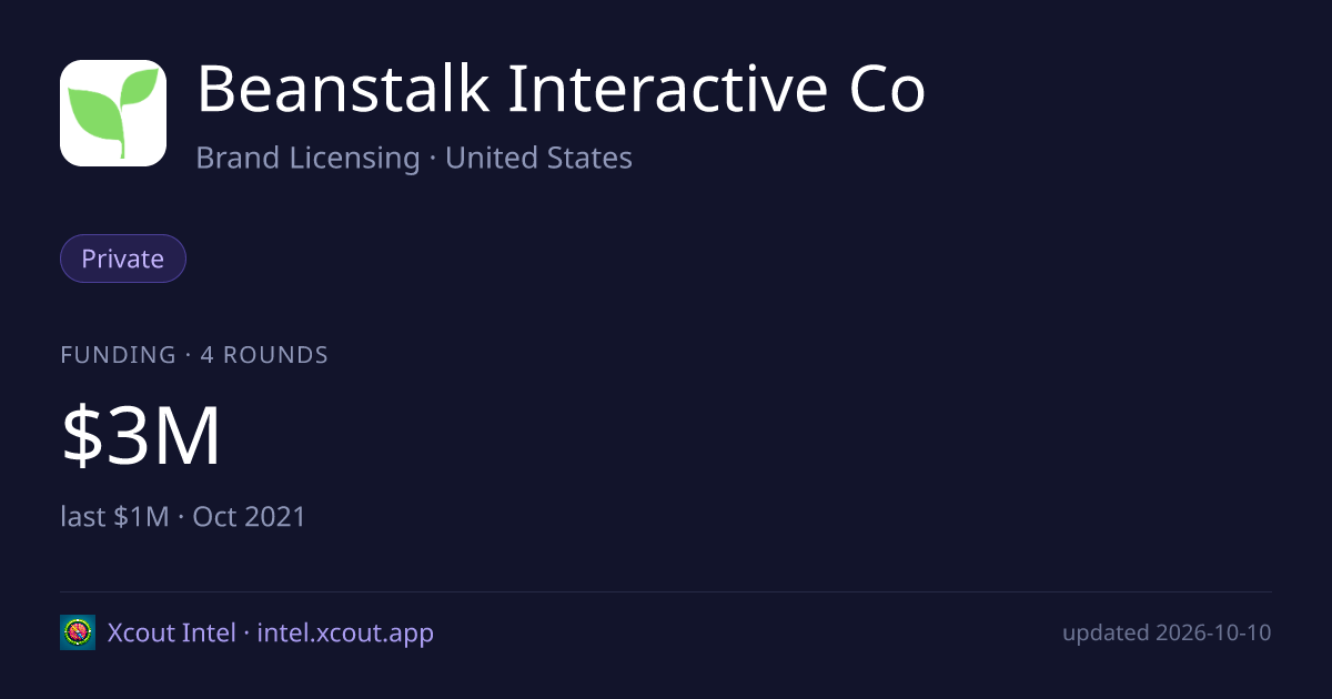 Beanstalk Interactive Co — share card preview