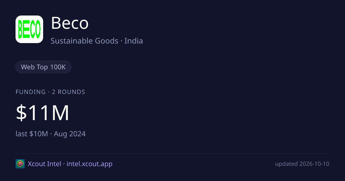 Beco — share card preview