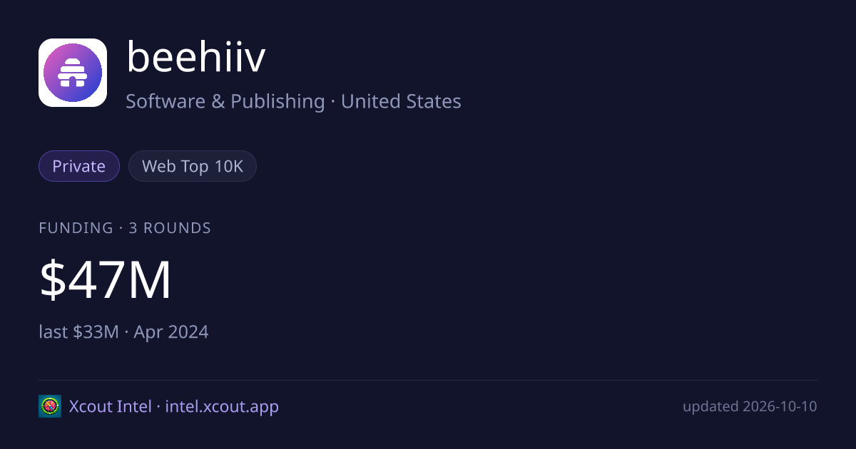 beehiiv — share card preview