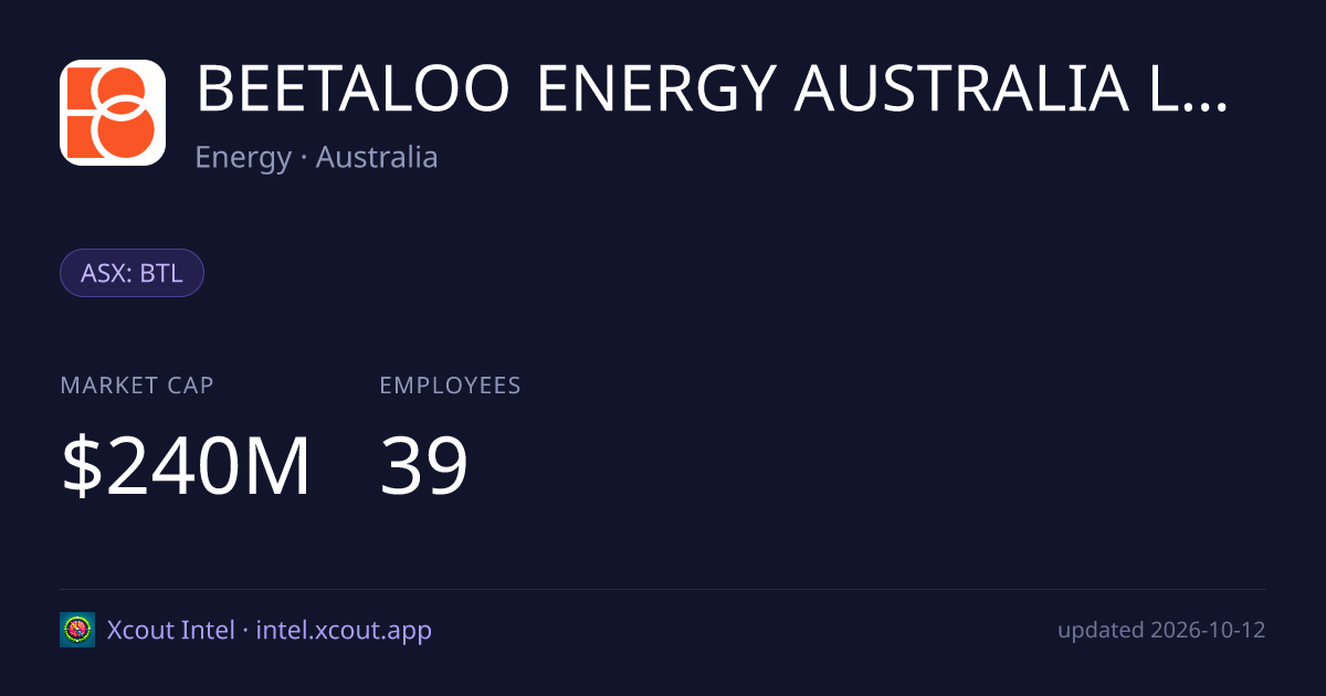 BEETALOO ENERGY AUSTRALIA LIMITED — share card preview