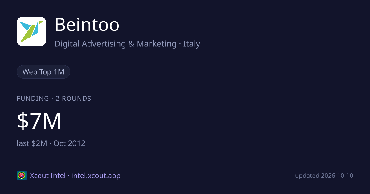 Beintoo — share card preview