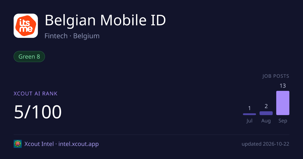 Belgian Mobile ID — share card preview
