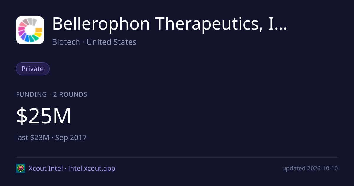 Bellerophon Therapeutics, Inc. — share card preview