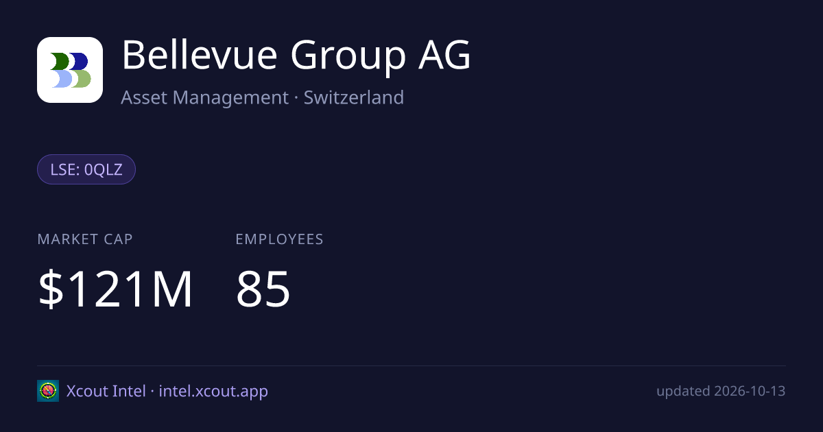 Bellevue Group AG — share card preview
