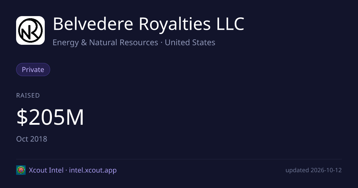 Belvedere Royalties LLC — share card preview