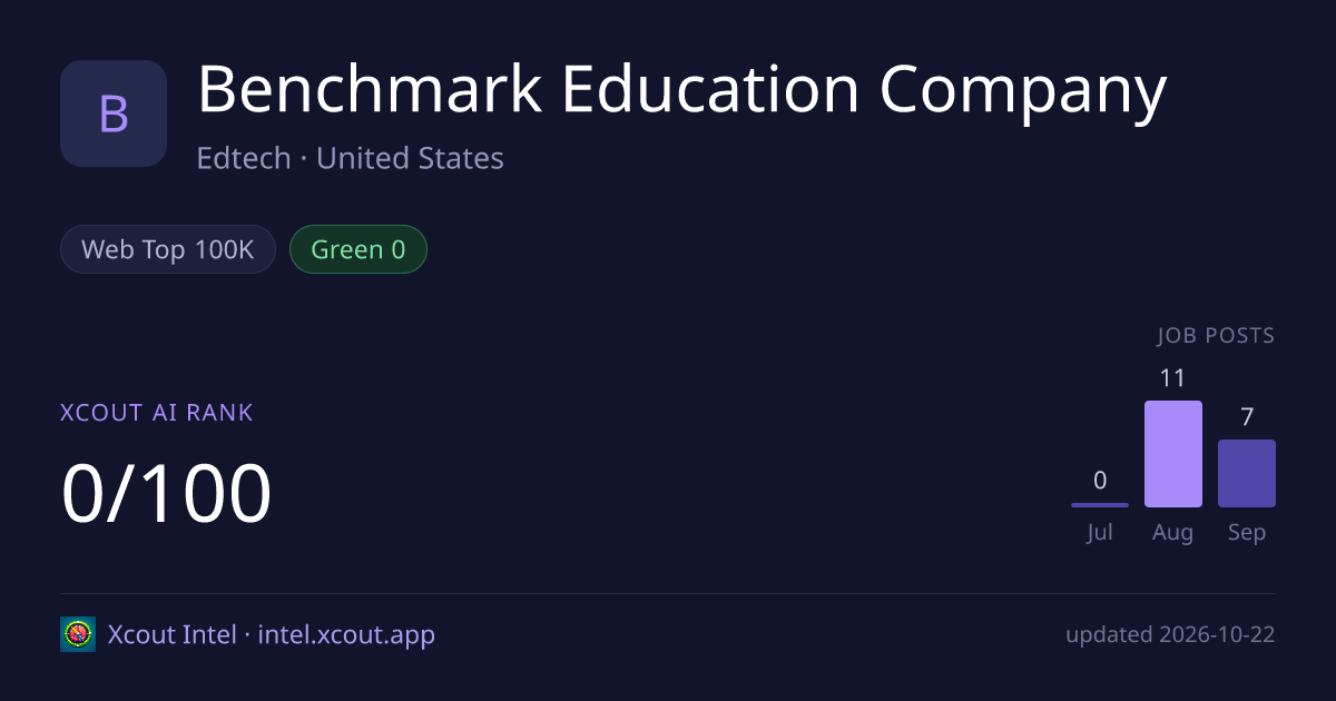 Benchmark Education Company — share card preview