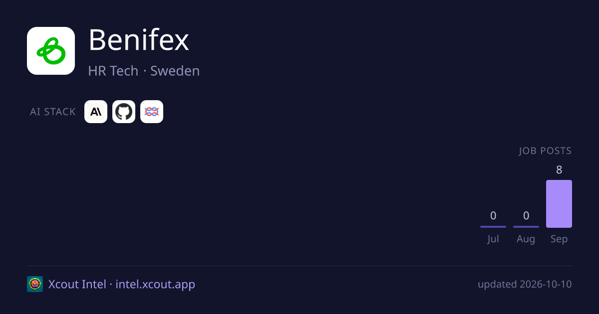 Benifex — share card preview