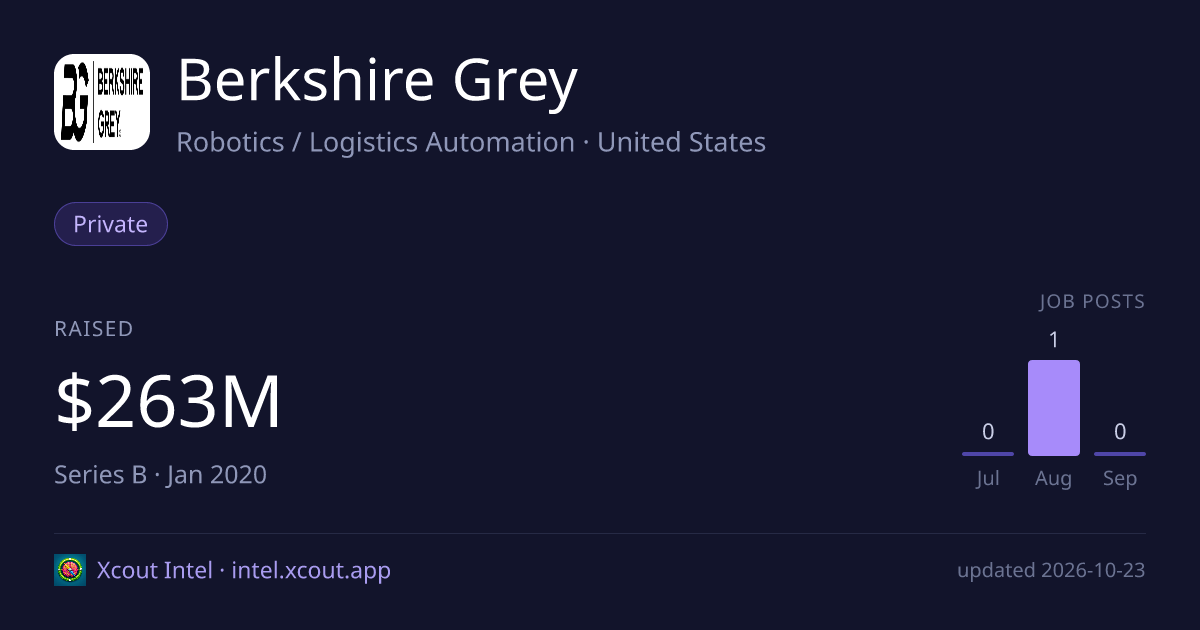 Berkshire Grey — share card preview