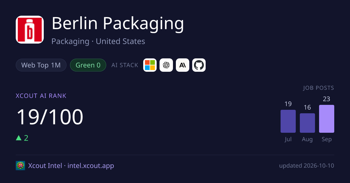 Berlin Packaging — share card preview
