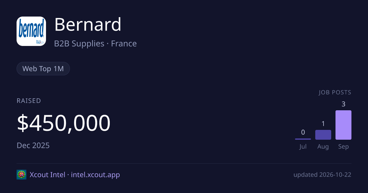 Bernard — share card preview