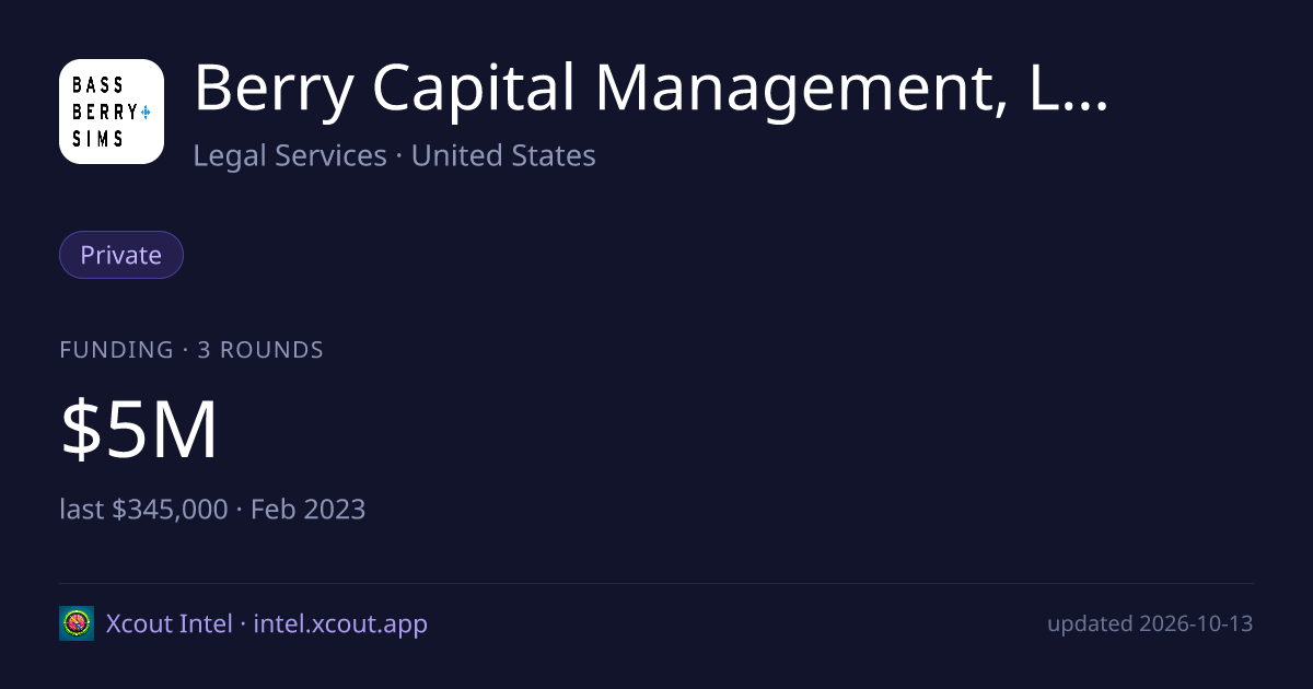 Berry Capital Management, LLC — share card preview