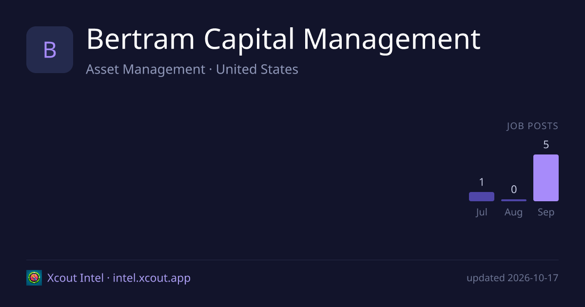 Bertram Capital Management — share card preview