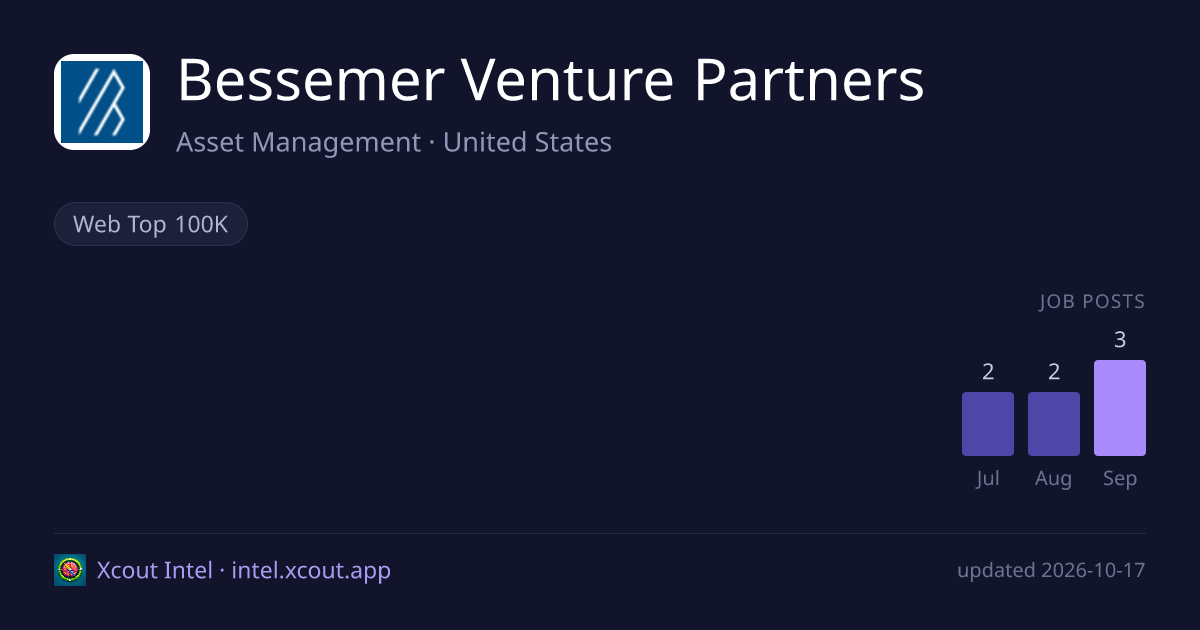 Bessemer Venture Partners — share card preview