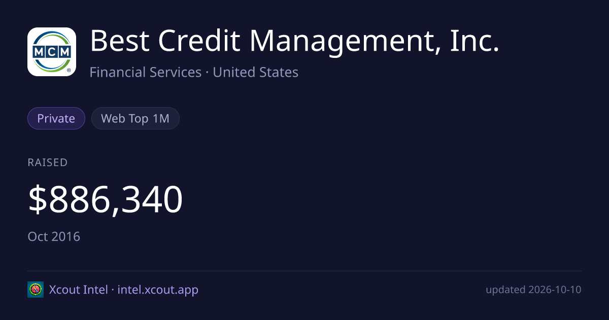 Best Credit Management, Inc. — share card preview