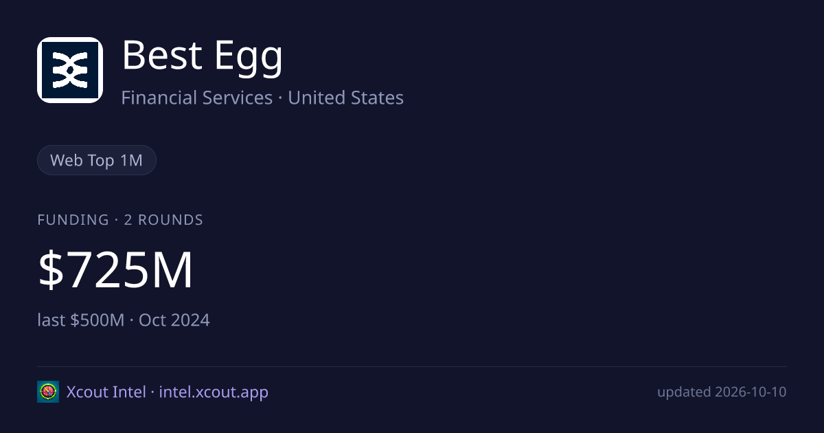 Best Egg — share card preview