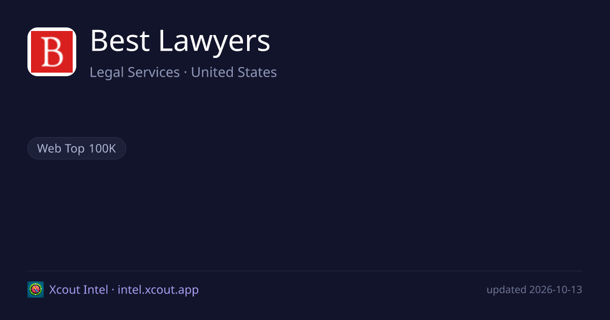 Best Lawyers — share card preview