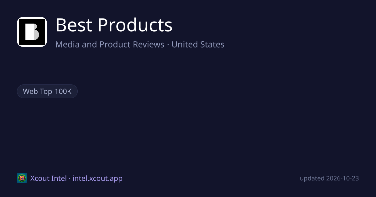 Best Products — share card preview