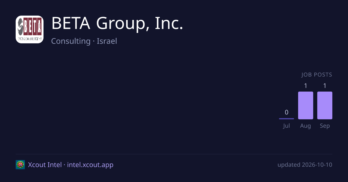 BETA Group, Inc. — share card preview
