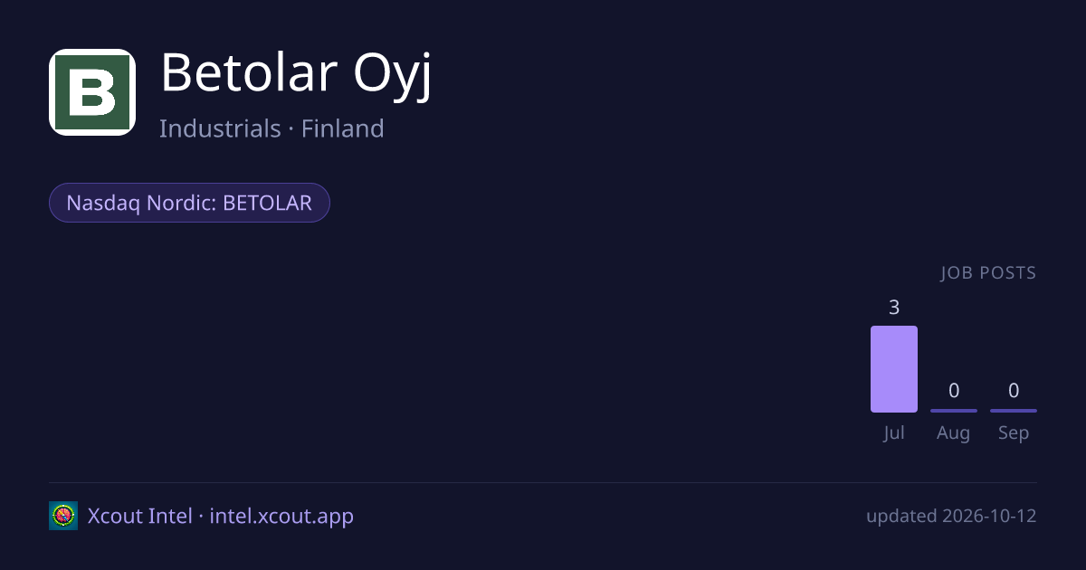 Betolar Oyj — share card preview