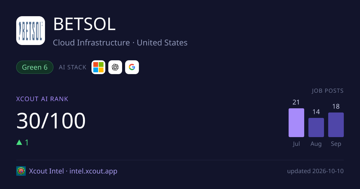 BETSOL — share card preview