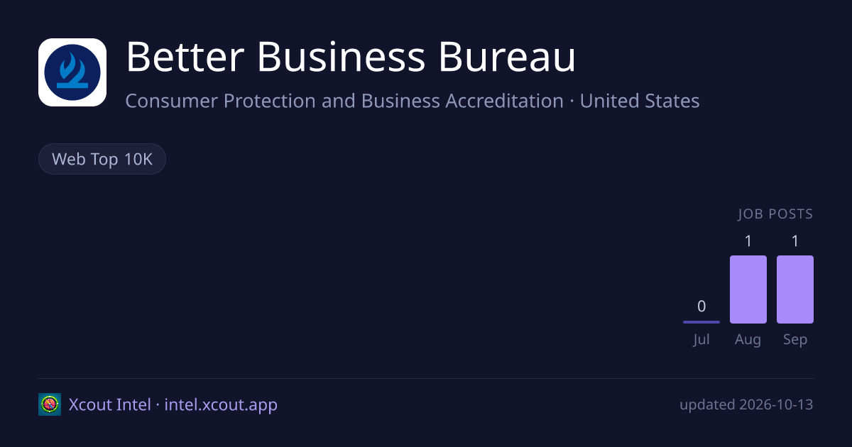 Better Business Bureau — share card preview