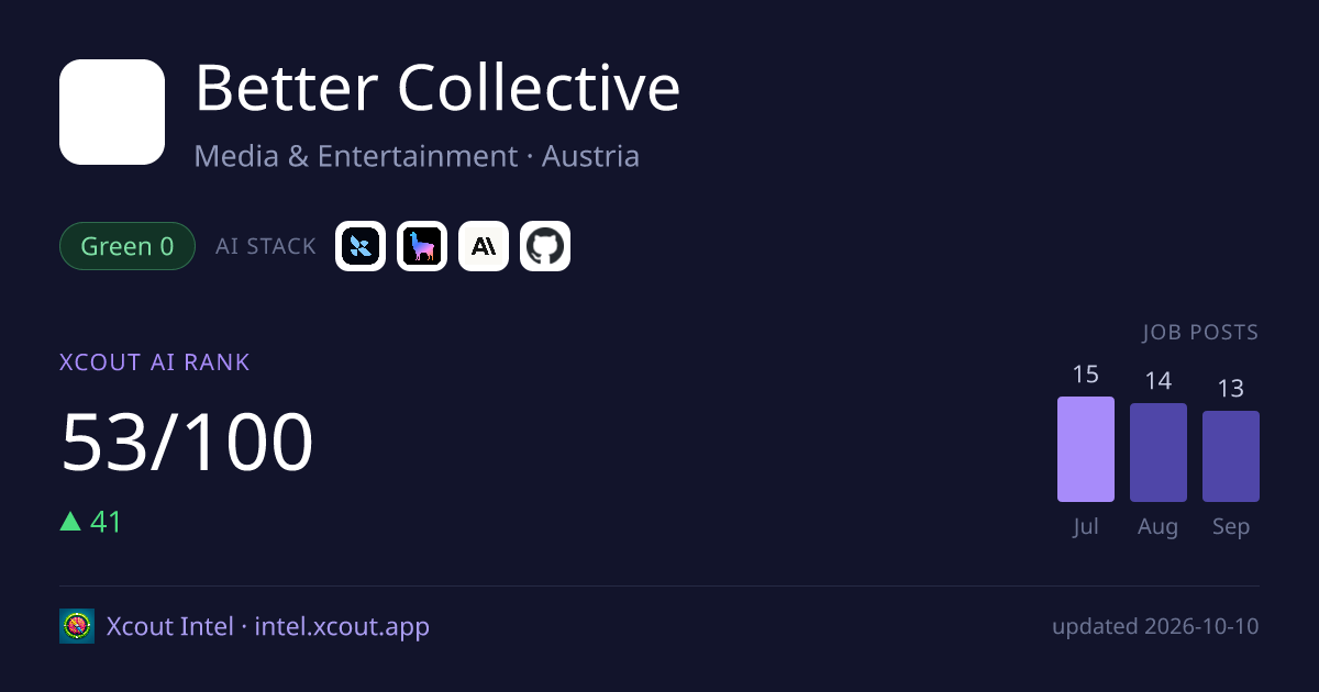 Better Collective — share card preview