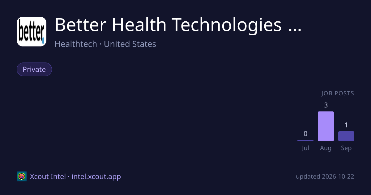 Better Health Technologies Inc. — share card preview