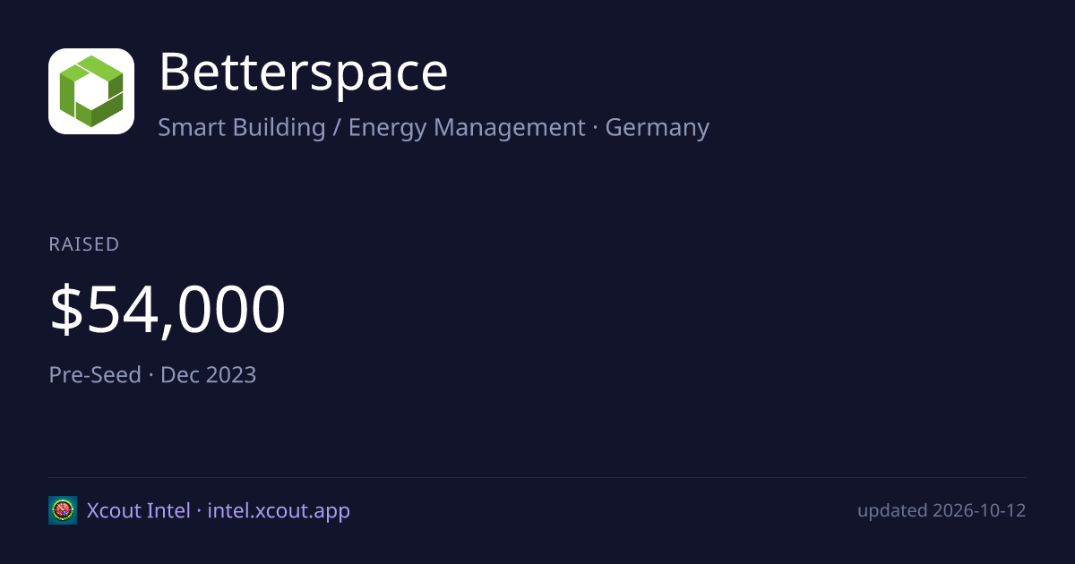 Betterspace — share card preview