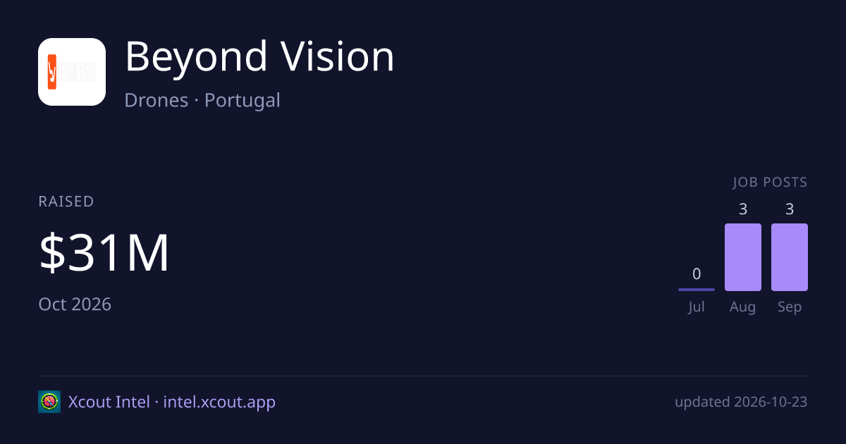 Beyond Vision — share card preview