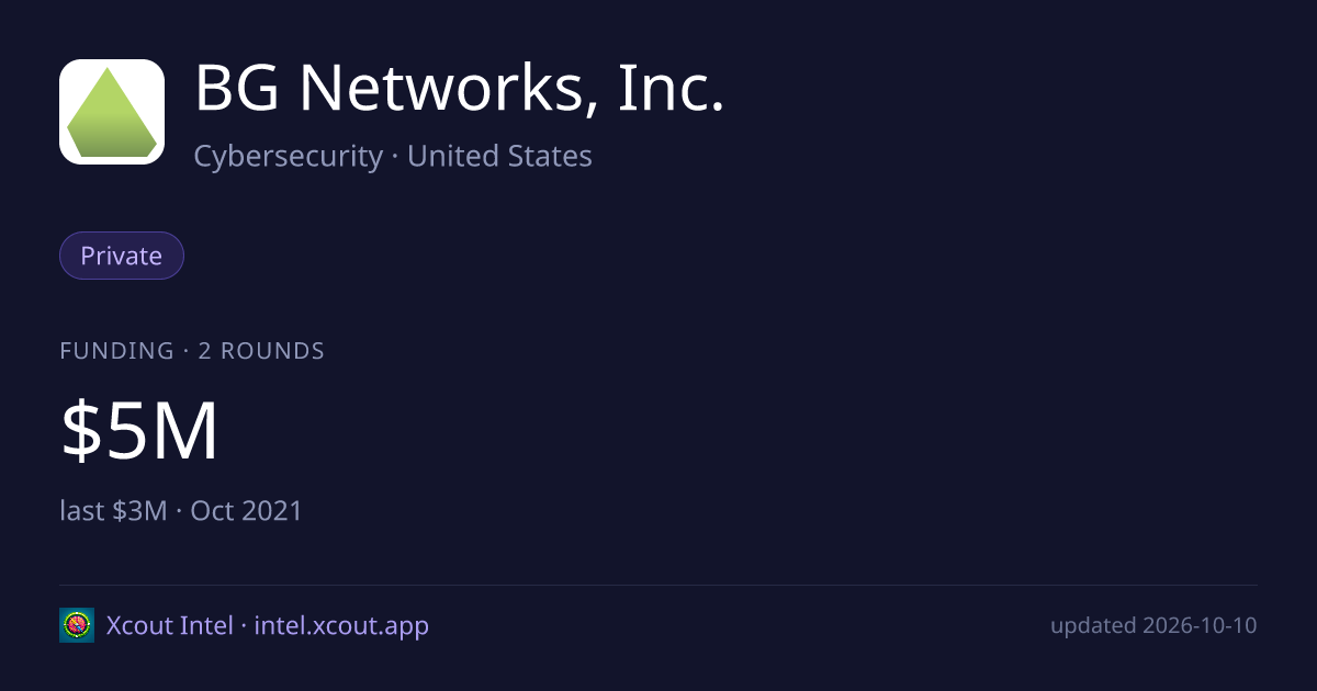 BG Networks, Inc. — share card preview