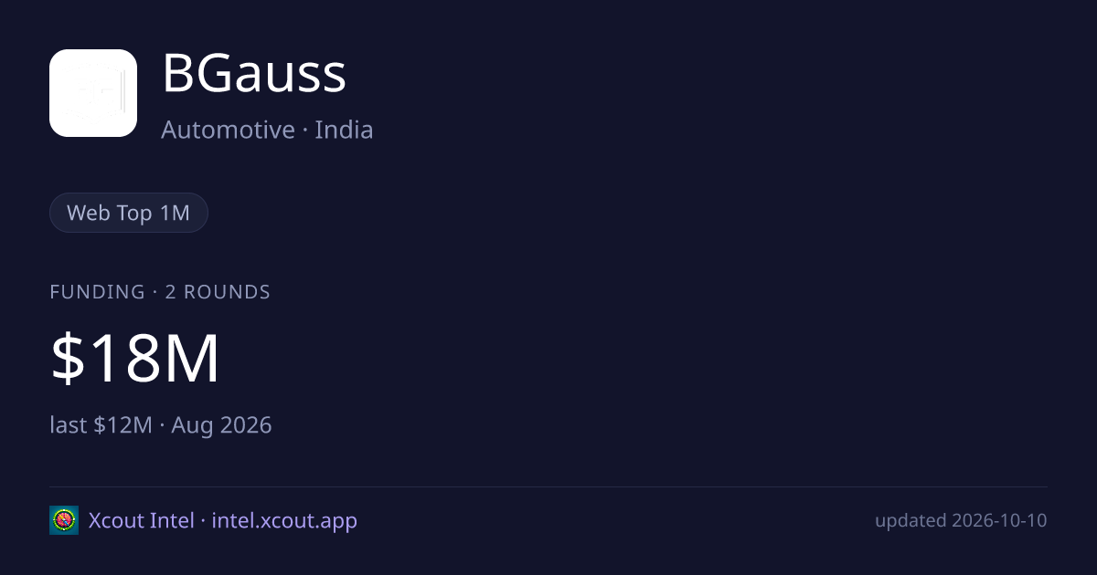 BGauss — share card preview