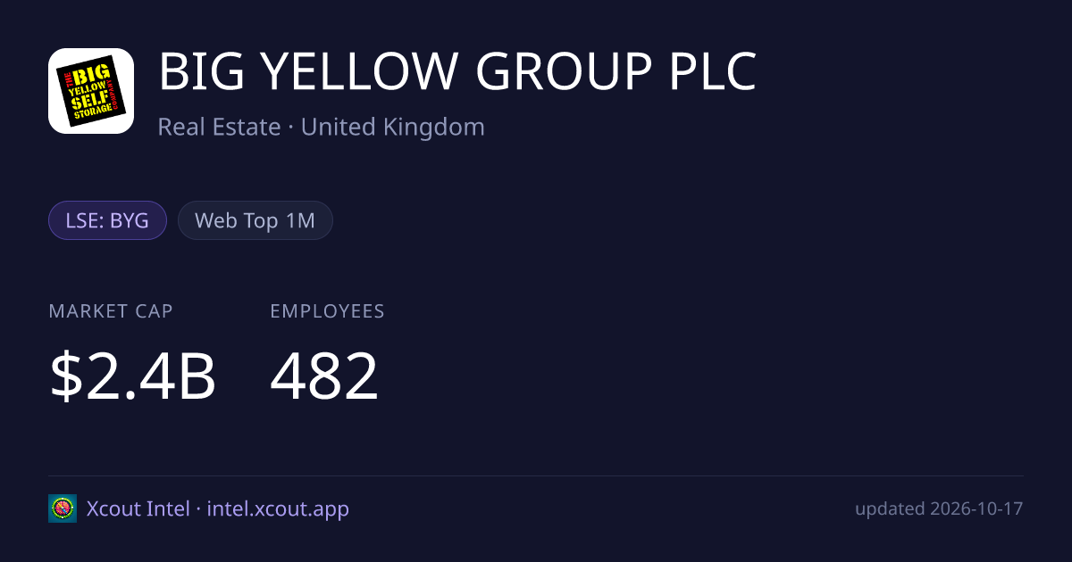 BIG YELLOW GROUP PLC — share card preview