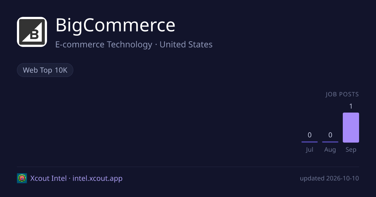 BigCommerce — share card preview