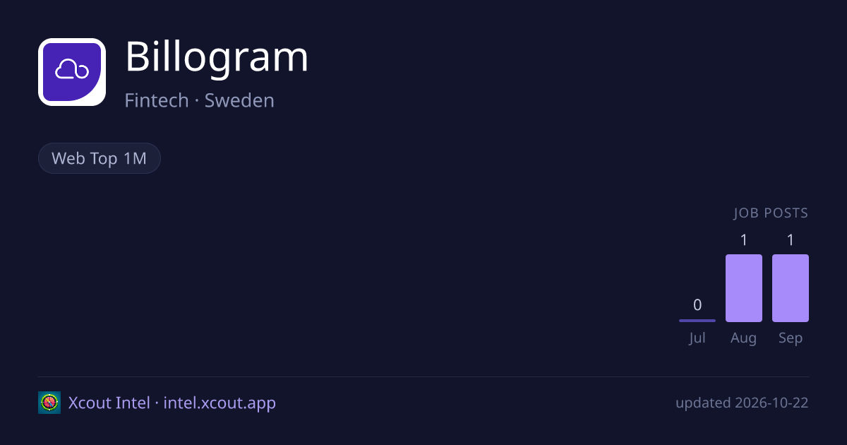 Billogram — share card preview