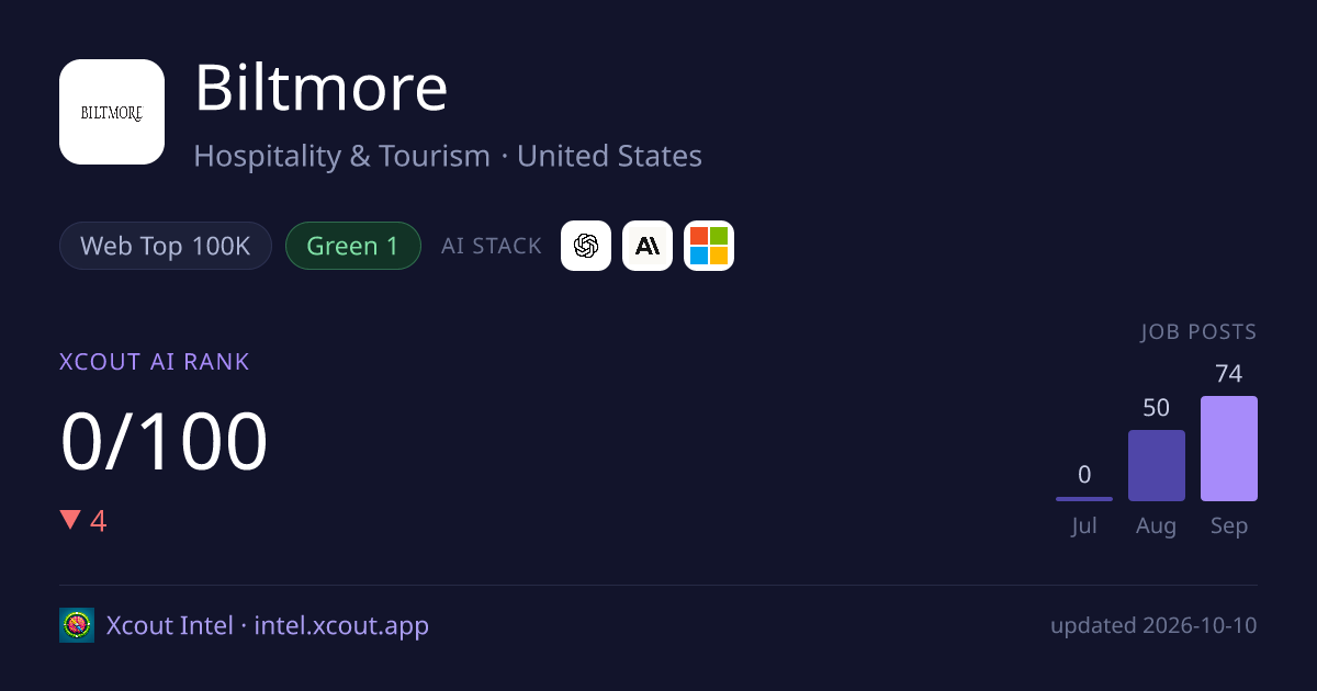 Biltmore — share card preview
