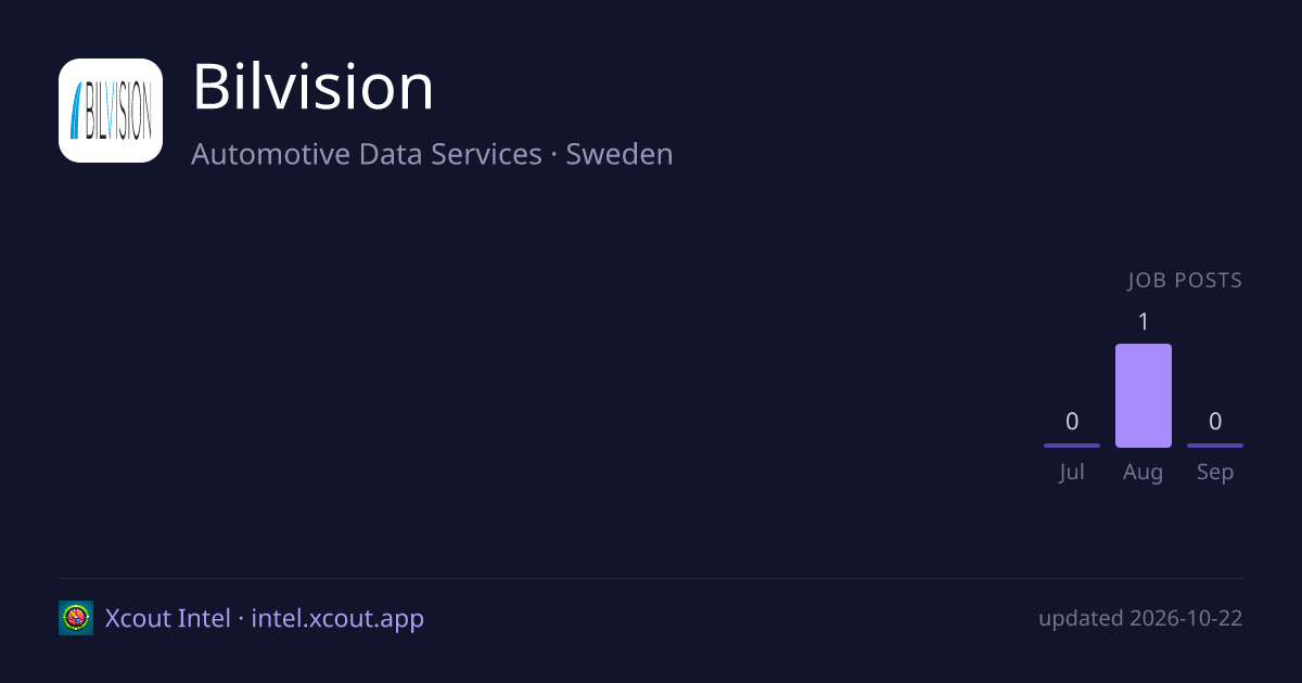 Bilvision — share card preview