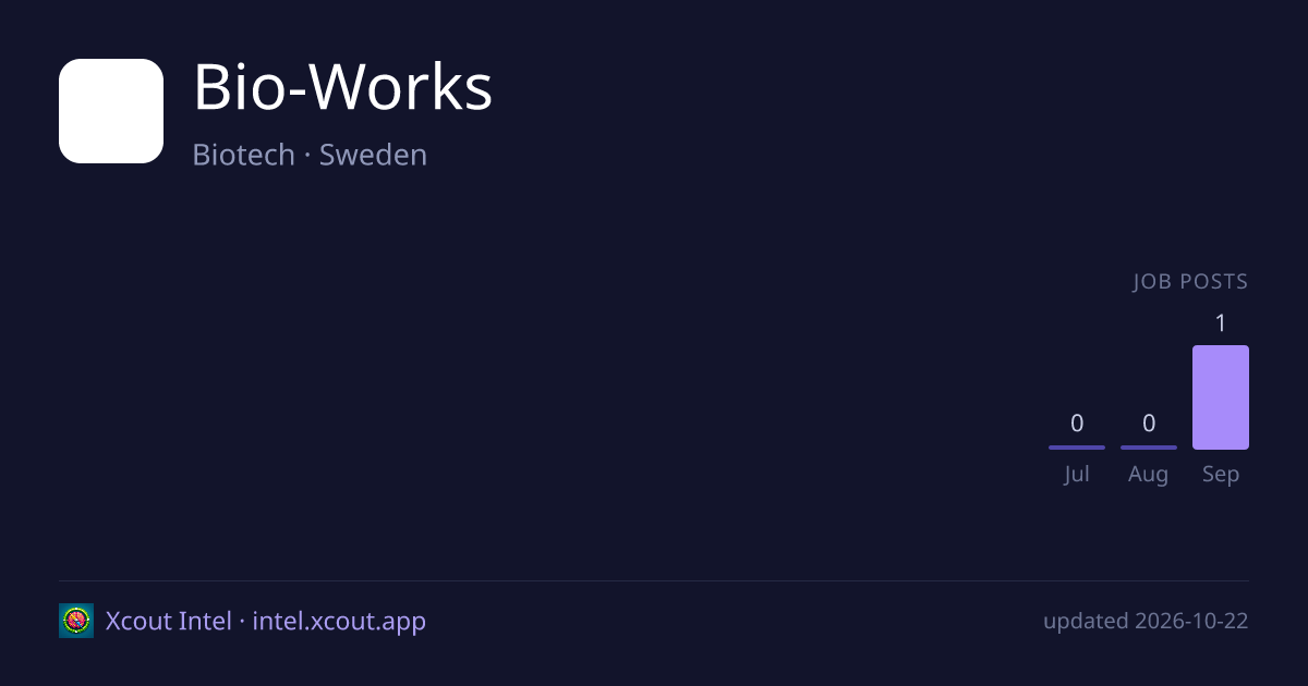 Bio-Works — share card preview