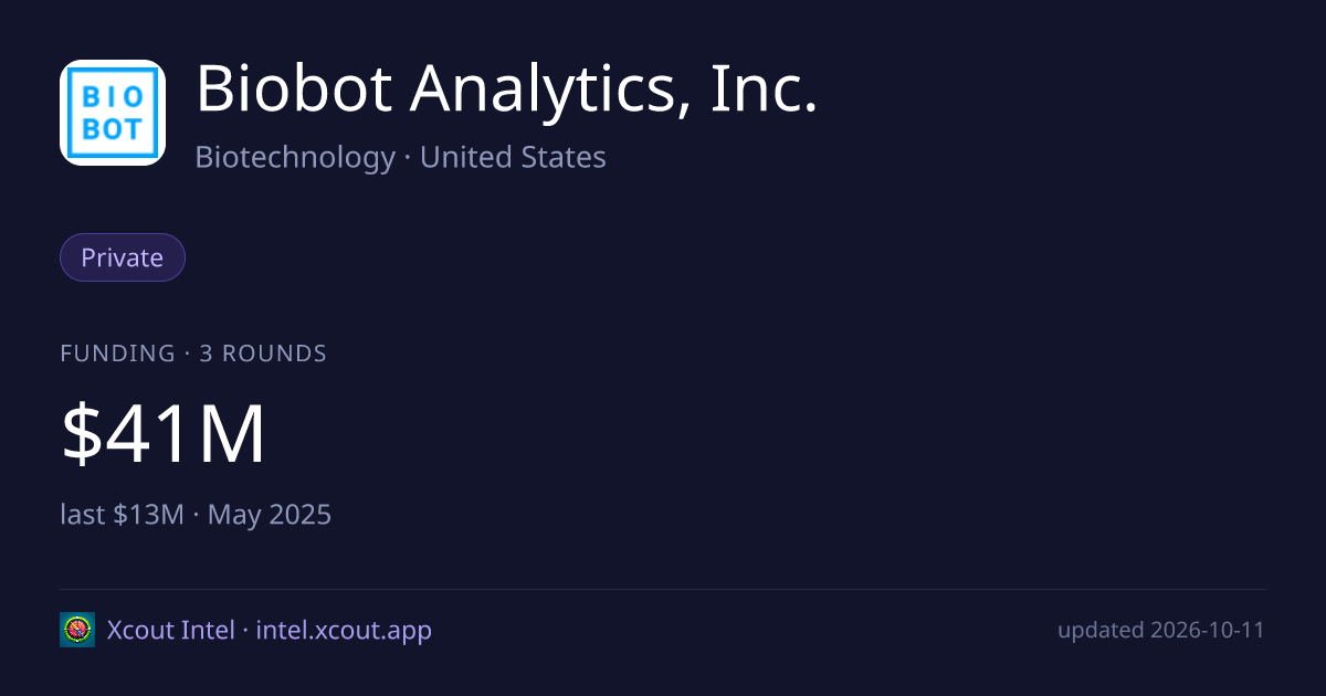 Biobot Analytics, Inc. — share card preview