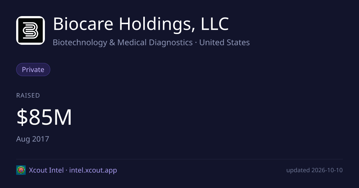 Biocare Holdings, LLC — share card preview