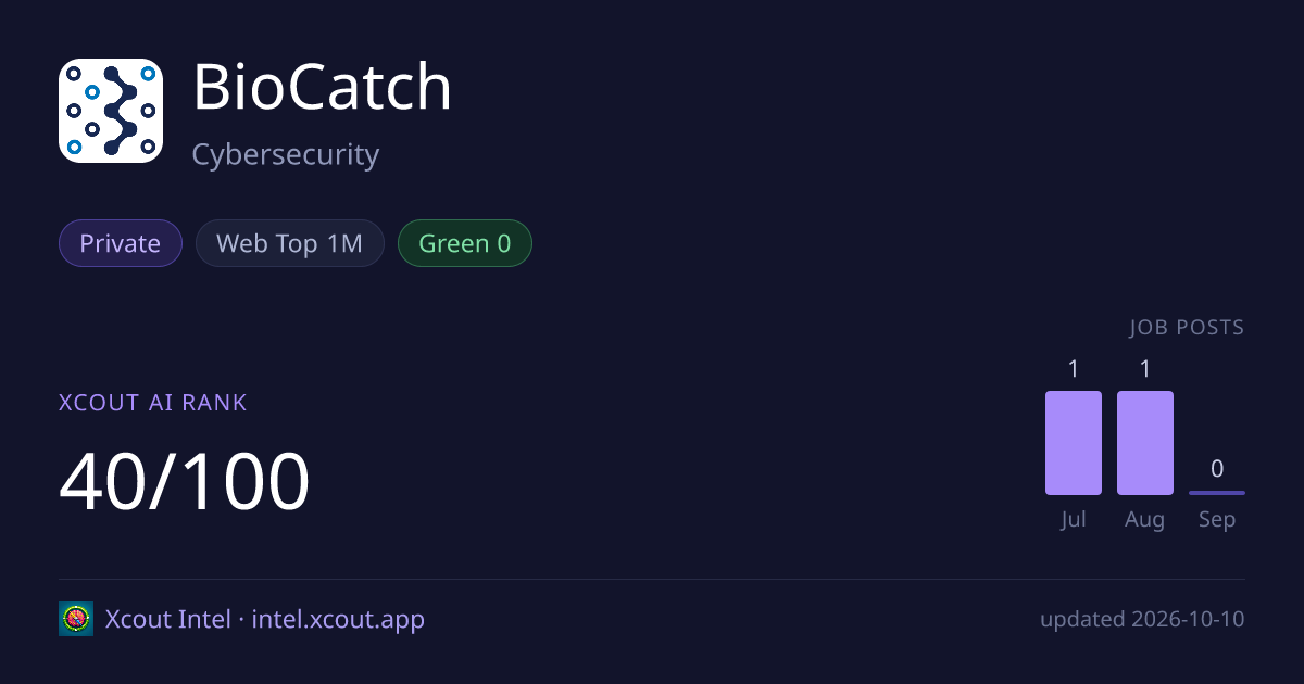 BioCatch — share card preview