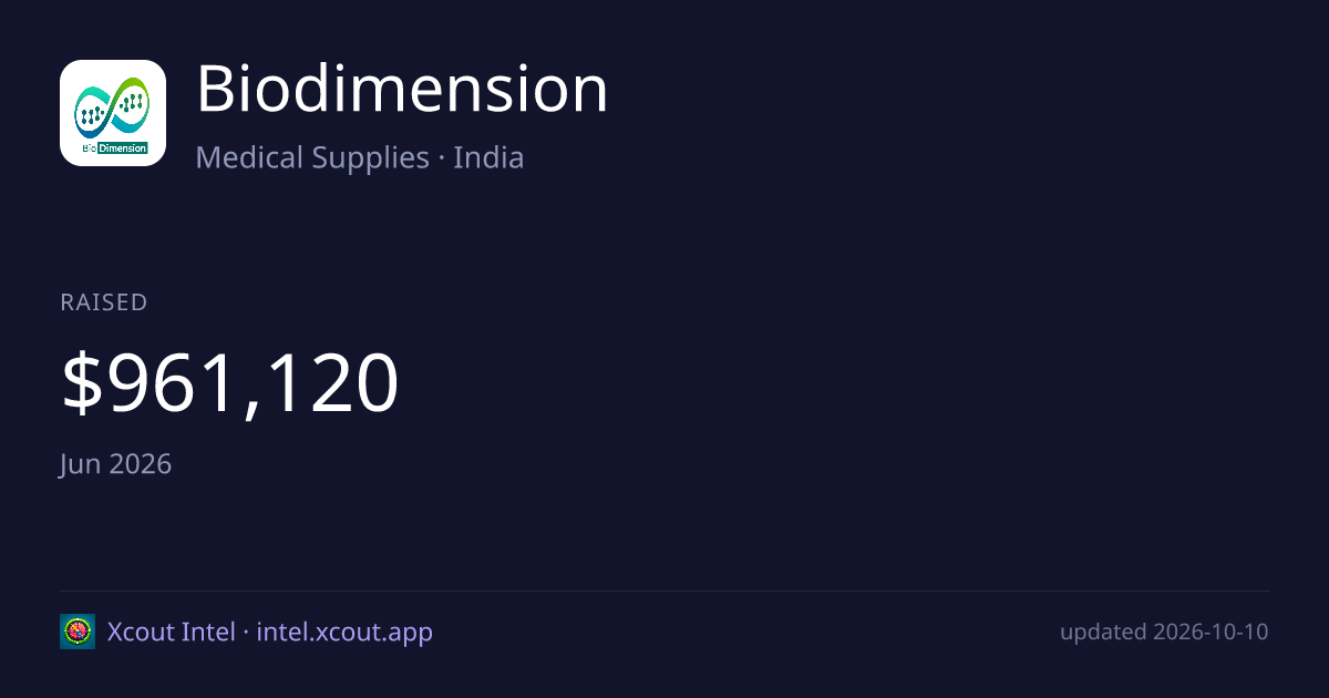 Biodimension — share card preview