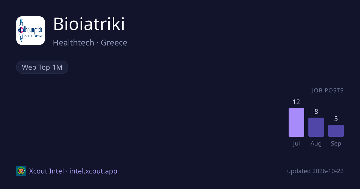 Bioiatriki — share card preview
