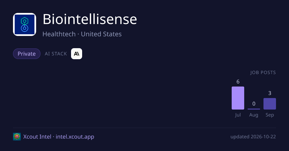 Biointellisense — share card preview