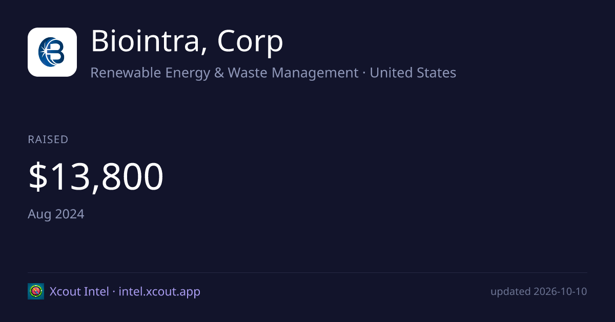 Biointra, Corp — share card preview