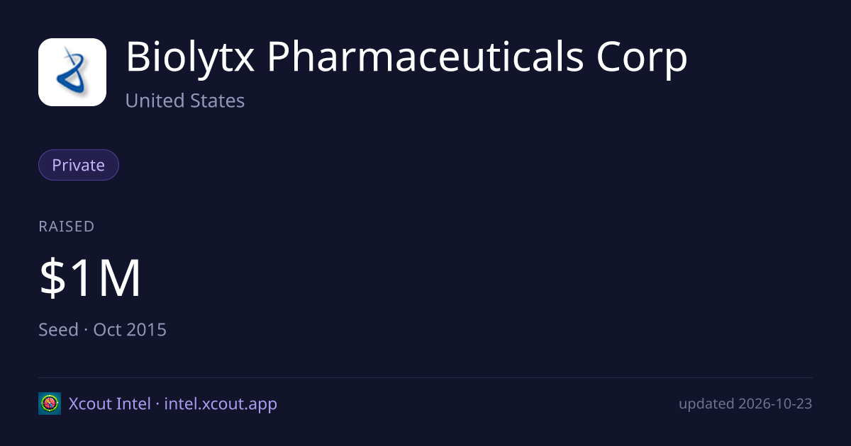 Biolytx Pharmaceuticals Corp — share card preview