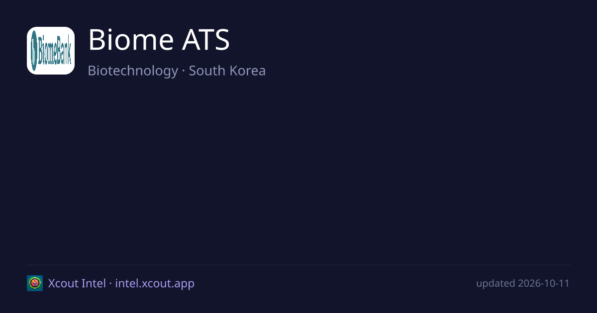 Biome ATS — share card preview
